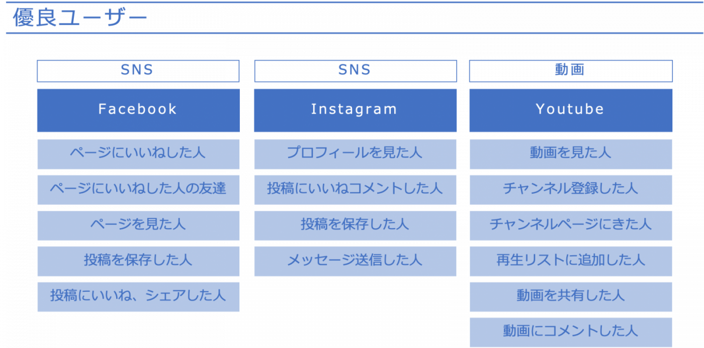 図8：SNS内の優良ユーザーの例